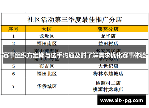 赛事组织方定期与选手沟通及时了解需求优化赛事体验