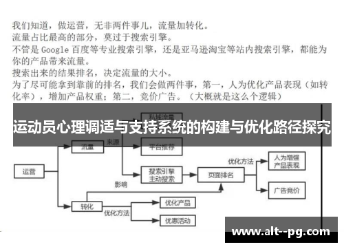 运动员心理调适与支持系统的构建与优化路径探究