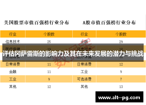 评估冈萨雷斯的影响力及其在未来发展的潜力与挑战