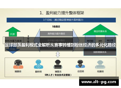 足球部落盈利模式全解析从赛事转播到粉丝经济的多元化路径
